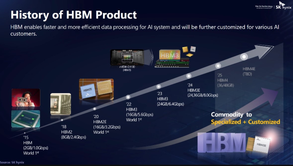 SK Hynix HBM.jpg